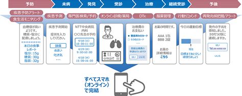 にゅーやく|製薬業界のニュース解説メディア